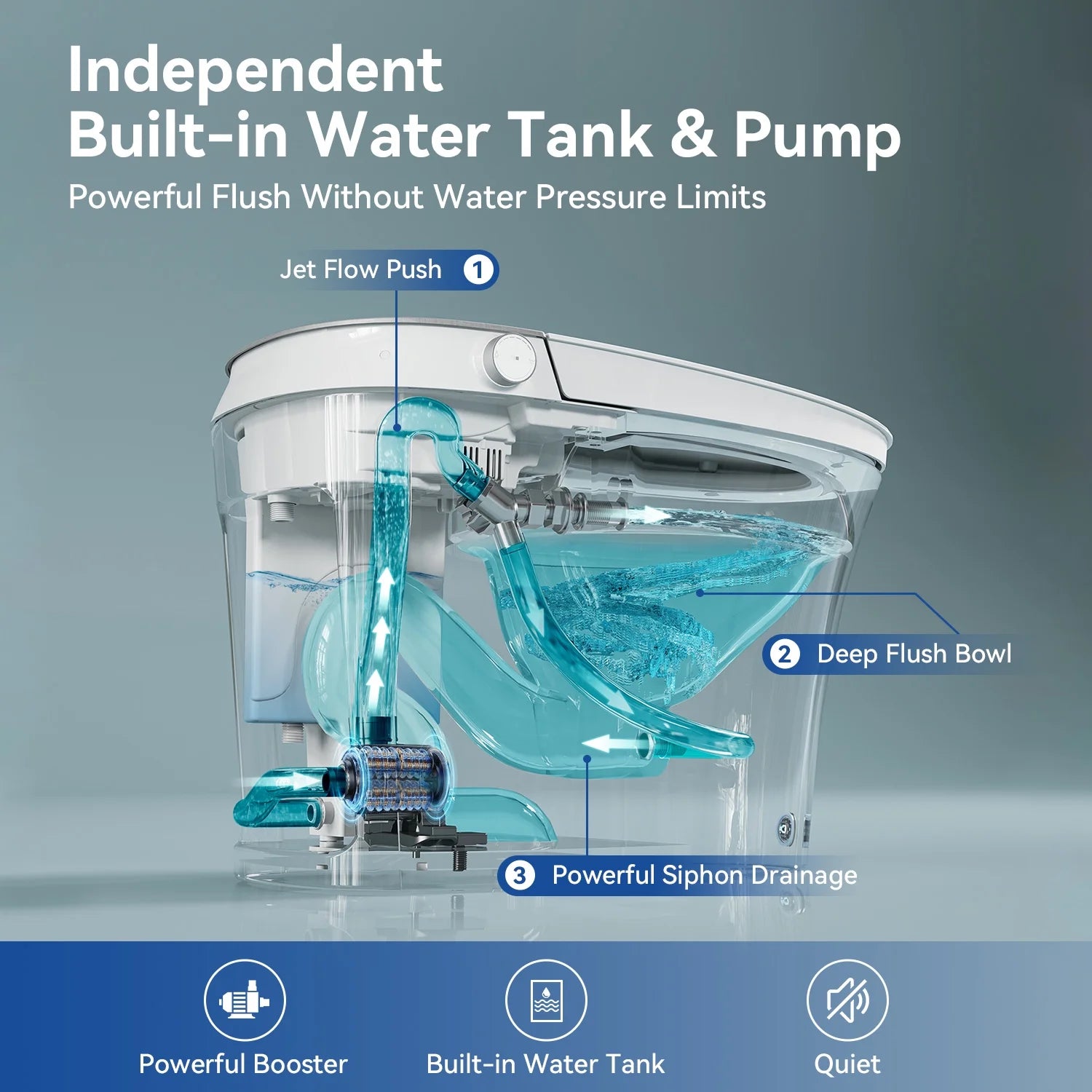 HOROW Smart Bidet Toilet Adjustable Cleaning , Heated Seat, No Water Pressure Limit, Auto Open/Close
