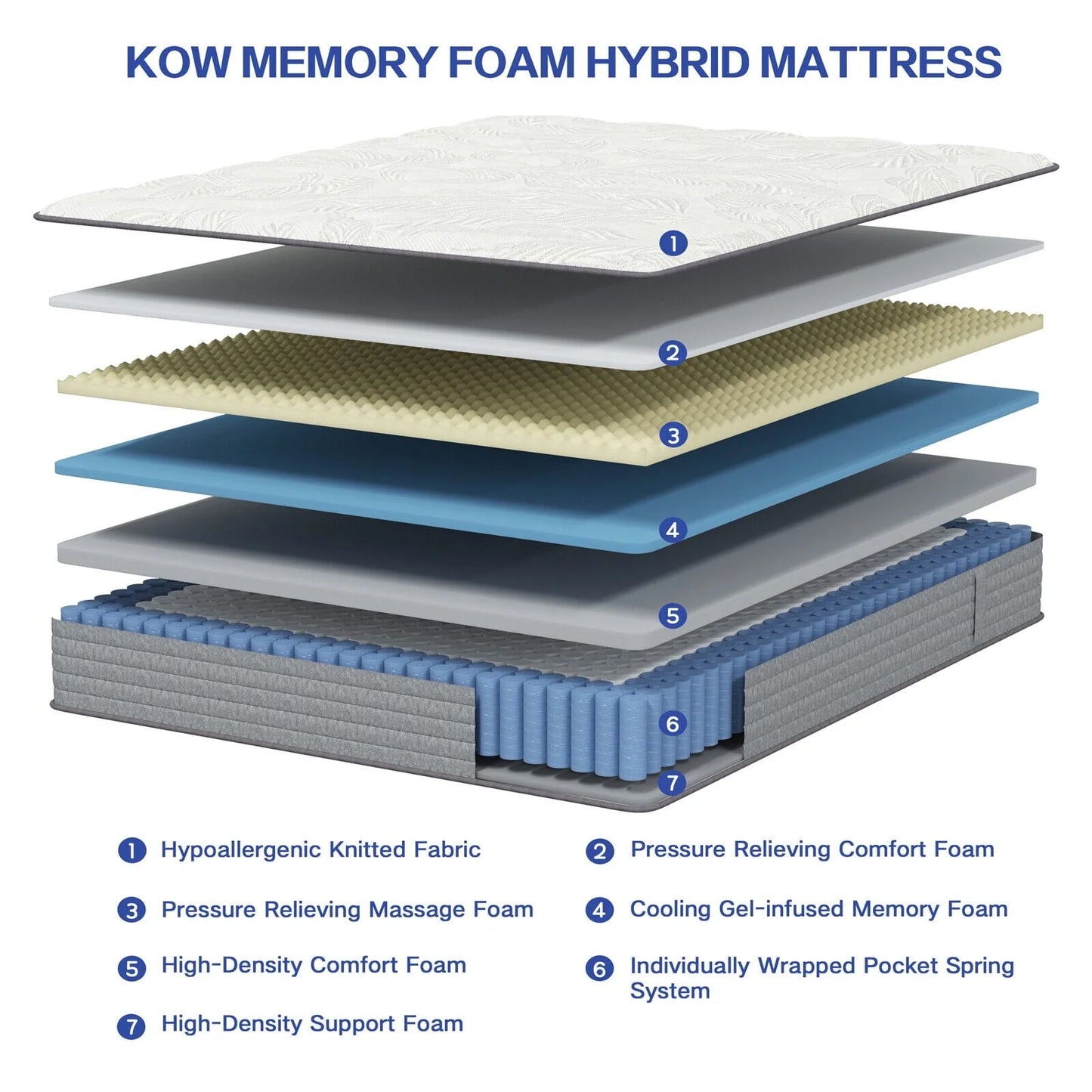 KOW® 12 inch Queen Size Gel Memory Foam Mattress in a box,Medium Firm,Pressure Relief,5 Zones Support,Egde Support