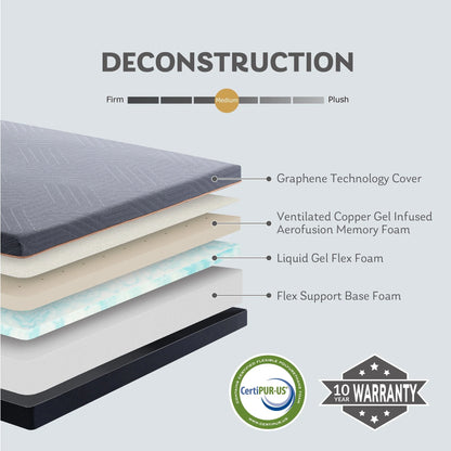 MLILY Ego Black 12 inch Gel Memory Foam Mattress, Full Mattress in a Box, Medium