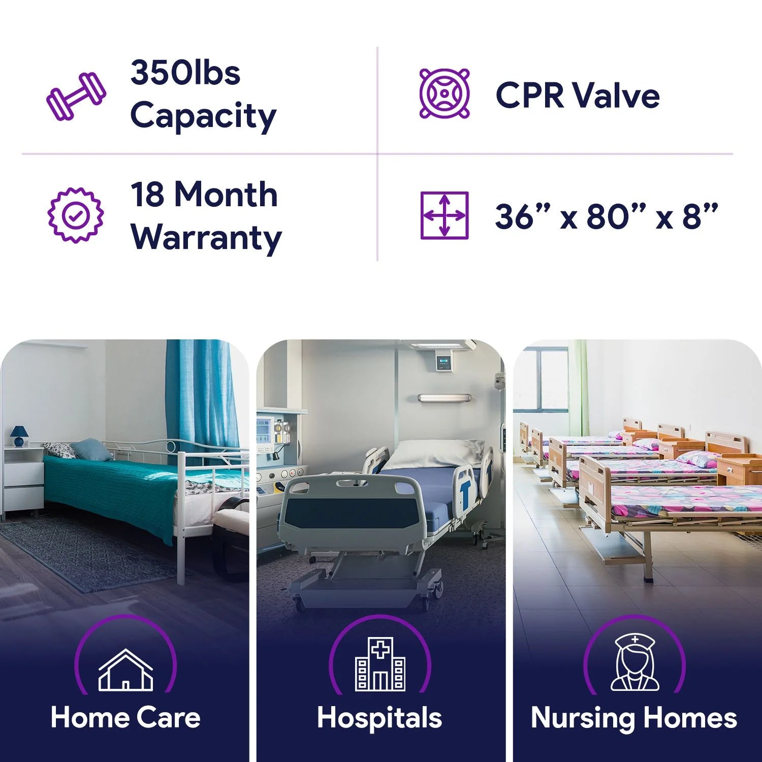 Proheal Low Air Loss Alternating Pressure Air Mattress with 3" Foam Base & Silent Pump - Stages I-III - 36° x 80° x 8°