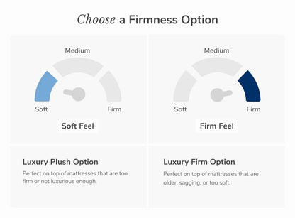 Helix Premium Memory Foam Mattress Topper with GlacioTex, Twin Firm