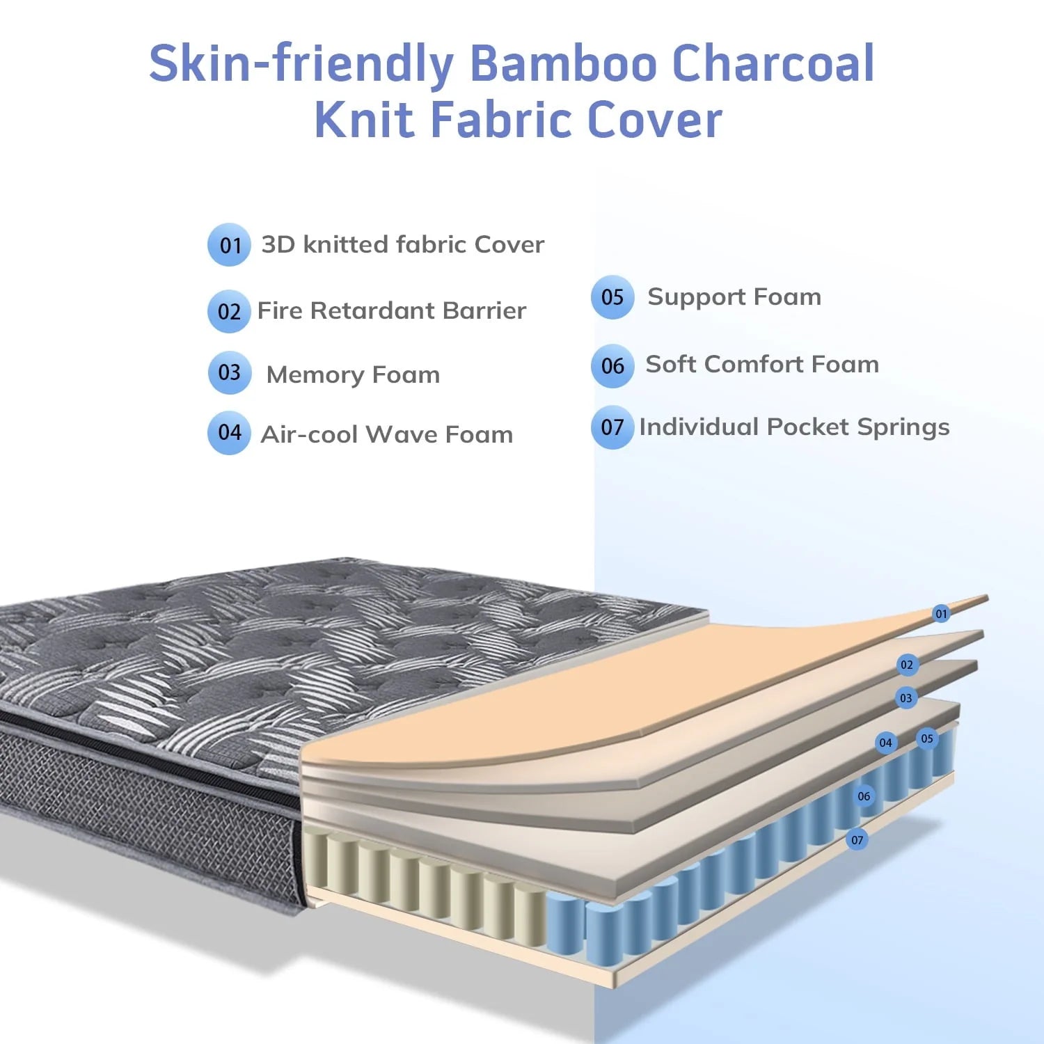 Behost 10" Queen Mattress,CertiPUR-US Certified Memory Foam Pocket Spring Mattress, Queen Mattress in a Box