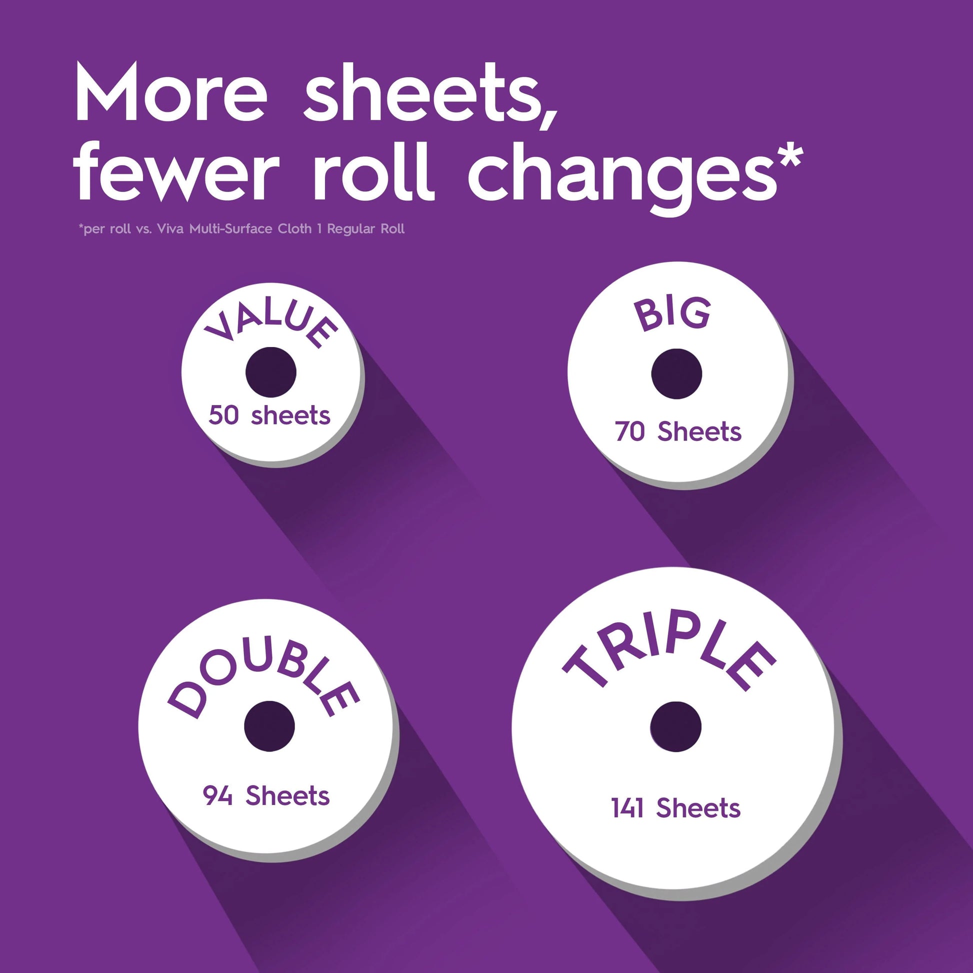 Viva Signature Cloth Paper Towels, 2 Triple Rolls (141 Sheets per Roll)