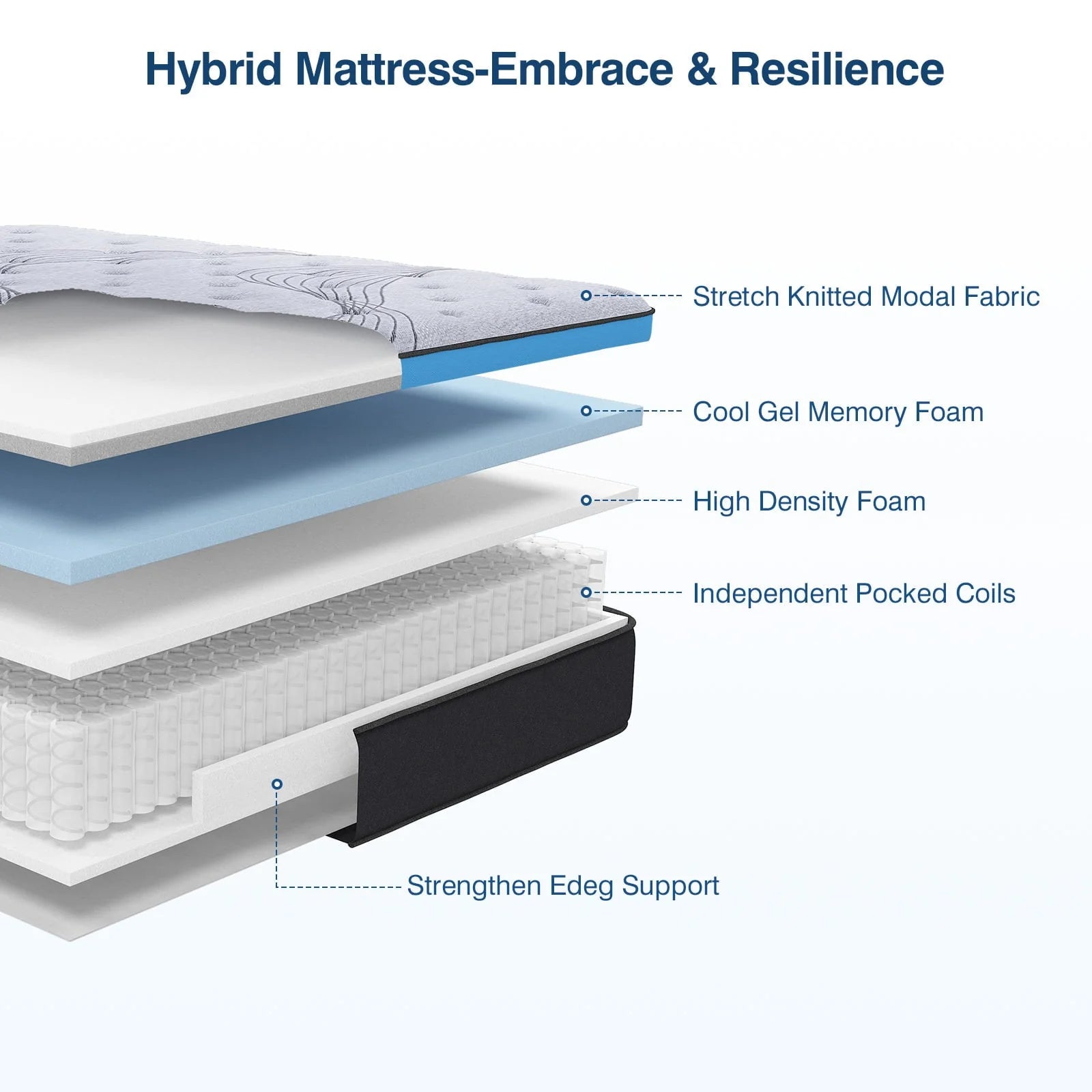 Avenco Queen Size Firm, 12-Inch Hybrid Mattress in a Box, Innerspring and Gel Memory Foam, Gray, Pillow Top