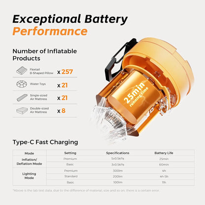 Pump 3 Air Pump for Inflatables, 5Kpa Portable Air Pump, 500L/min Air Mattress Pump with Camping Light, Electric Pump for Inflatable Pillows Swim Rings Air Mattresses Air Bed Boats