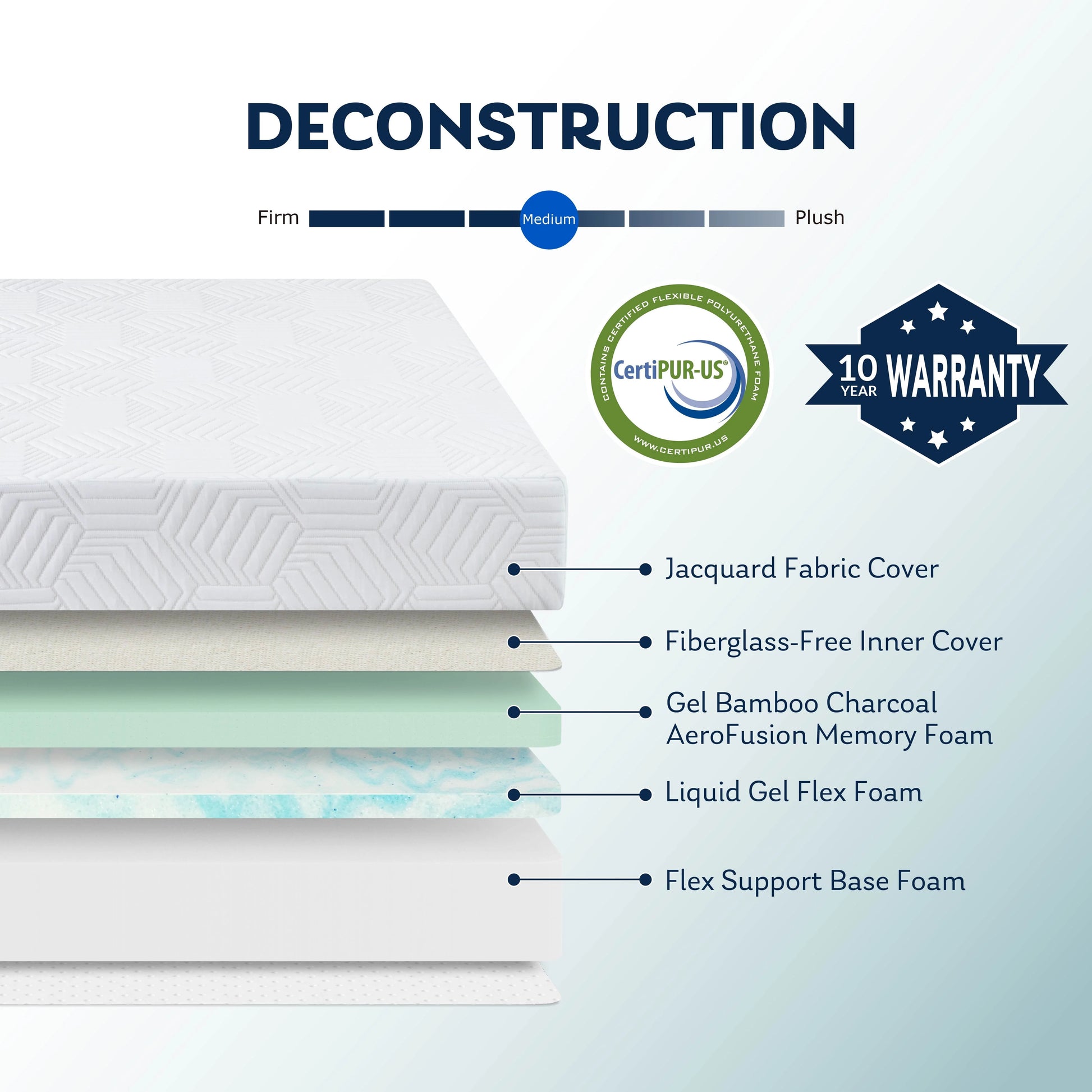 MLILY Ego Blue 8 inch Cooling Gel Memory Foam Mattress, Twin Mattress in a Box, Medium