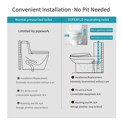 600watt Macerating Toilet with Pump, Upflush Toilet for Basement with 4water Inlets Connect Kitchen Sink Bathroom Included Macerator Pump, Water Tank, Toilet Bowl, Toilet Seat, Extension Pipe