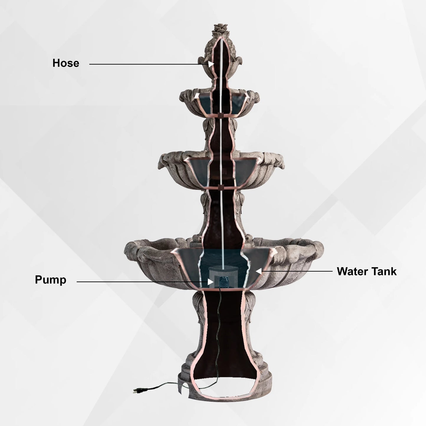 XBrand 58.3" 3-Tier Outdoor Freestanding Water Fountain - Classic Leaf Design, Gray Resin, Large Bird Bath with Pump - Ideal for Yard, Lawn and Garden, Porch Décor