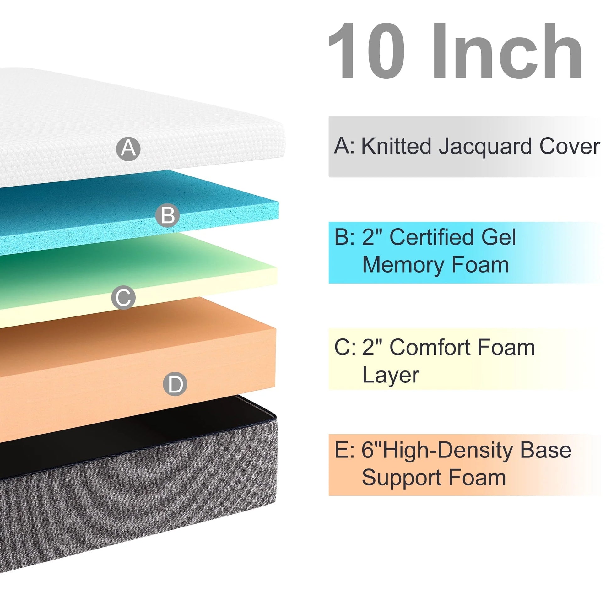 Queen Mattress, Ssecretland 10 Inch Gel Memory Foam Mattress in a Box, Queen Mattress