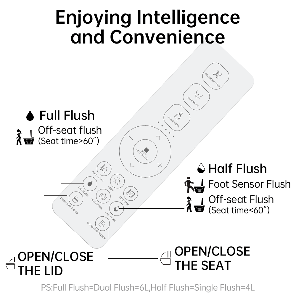EPLO Smart Bidet Toilet, Auto Open/Close Lid, One-Piece Toilet Bidet Thankless, LED Display Elongated Toilet G20
