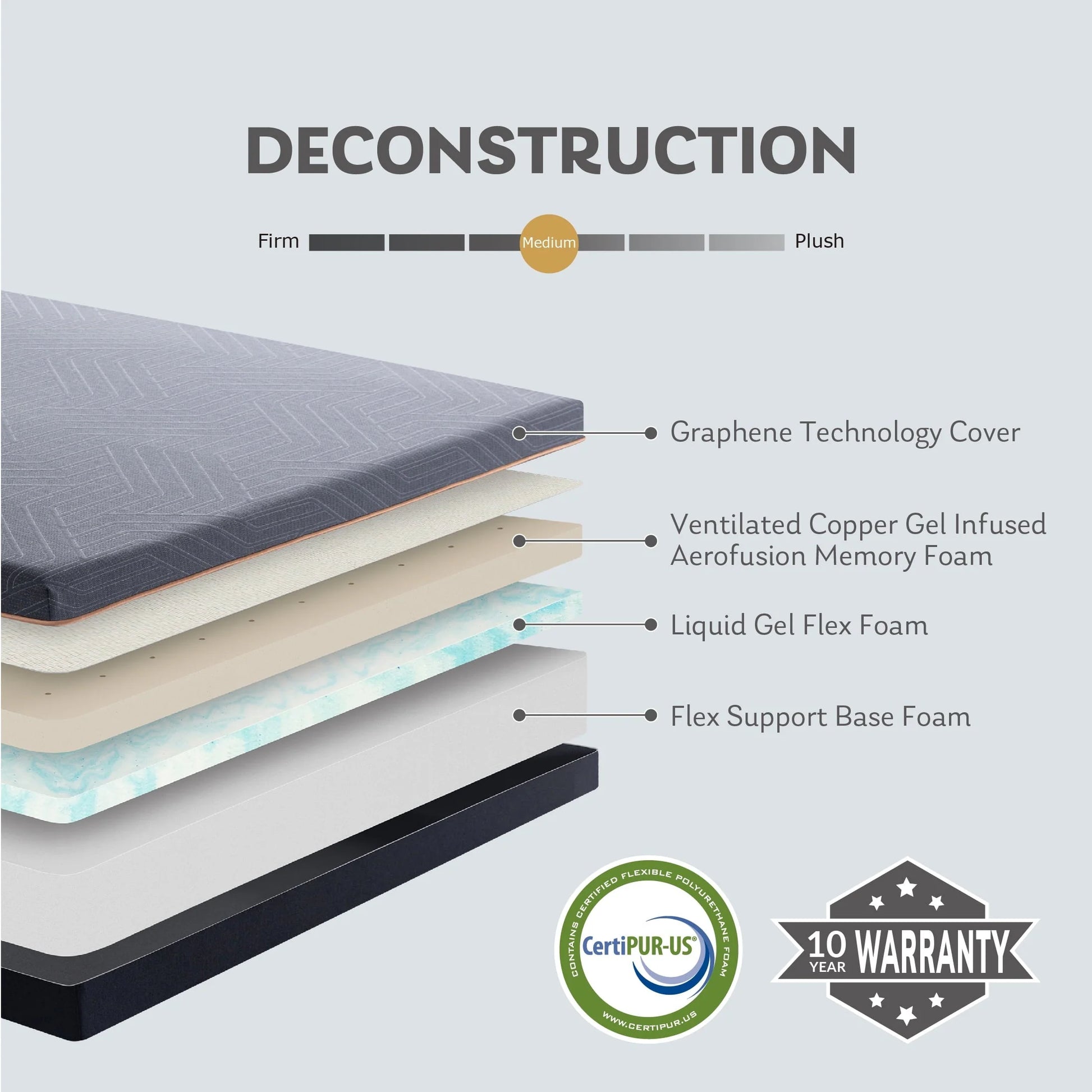 MLILY Ego Black 12 inch Gel Memory Foam Mattress, Full Mattress in a Box, Medium