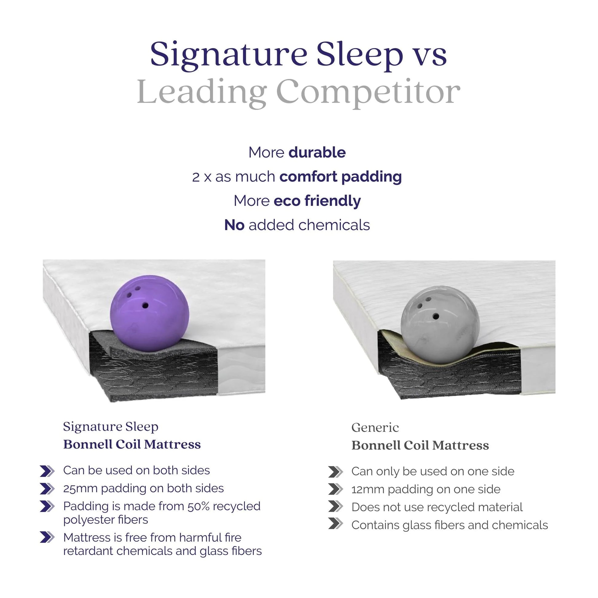 Signature Sleep Solace 6'' 2-Sided Bonnell Coil Mattress, Twin Size